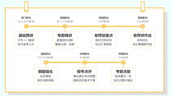 2022年注會C位奪魁班來啦！新考季你準備好了嗎？