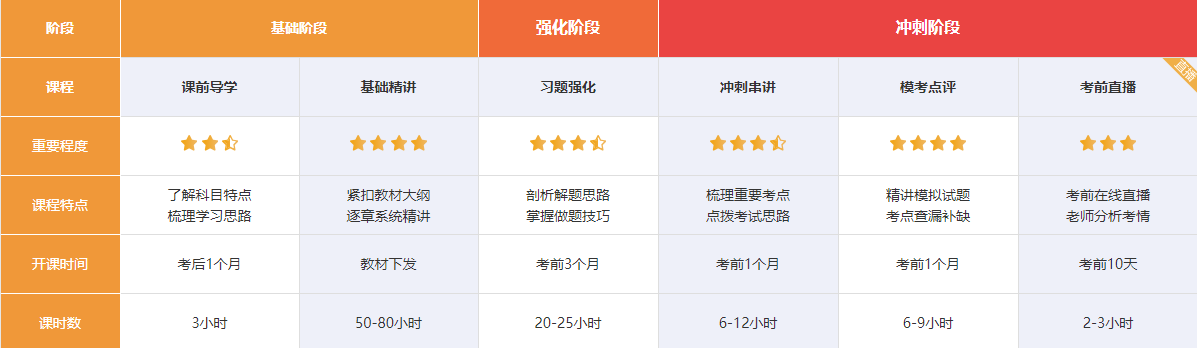 2022注會超值精品班又“值”又“精”快來盤TA！