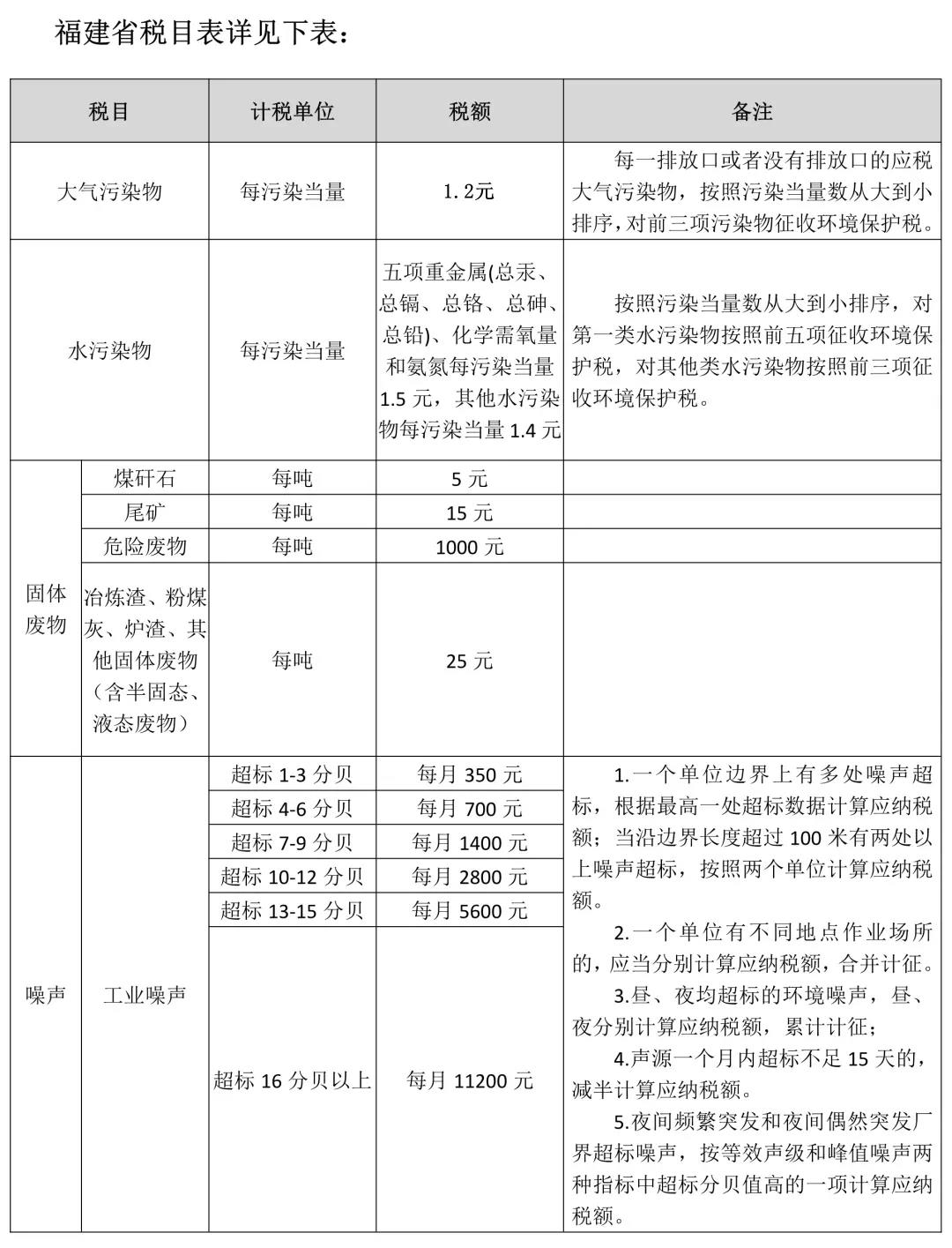 環(huán)保稅的基本規(guī)定，進來看！