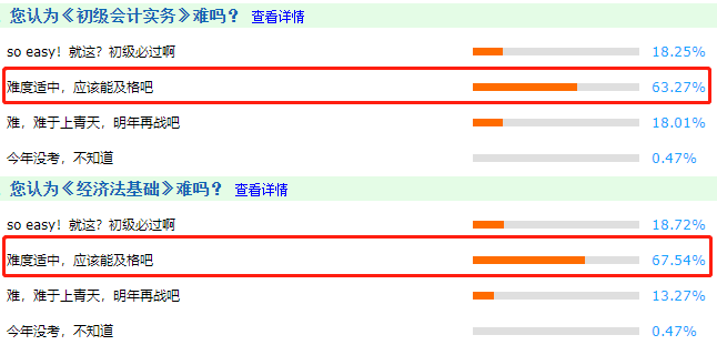 2022年初級(jí)會(huì)計(jì)考試難度會(huì)加大嗎？