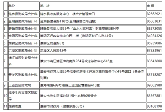 江蘇淮南發(fā)布2021中級會計延期考試安排公告！