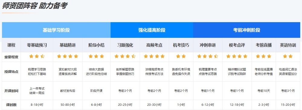 中級考完轉戰(zhàn)注會省時省力？現(xiàn)在備考性價比更優(yōu)！