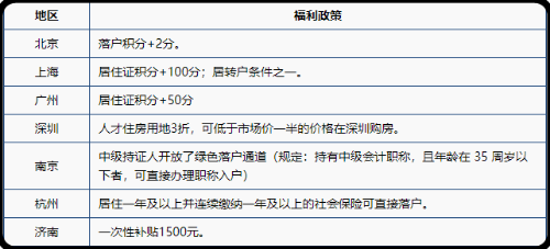 21年會(huì)計(jì)資格考試報(bào)考人數(shù)創(chuàng)新高，為何這么多人考中級(jí)？