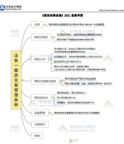 重磅！2022年期貨從業(yè)考試題型題量調(diào)整！