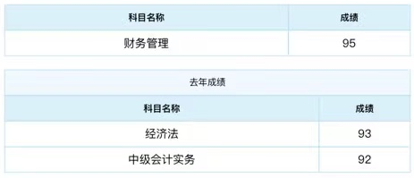 2021中級(jí)會(huì)計(jì)成績(jī)公布 滿(mǎn)滿(mǎn)一屏90+ 太牛了！