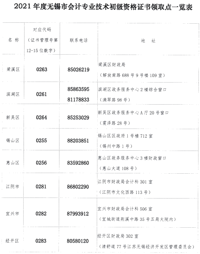 江蘇省無錫市2021年初級會計(jì)證書領(lǐng)取時(shí)間公布！