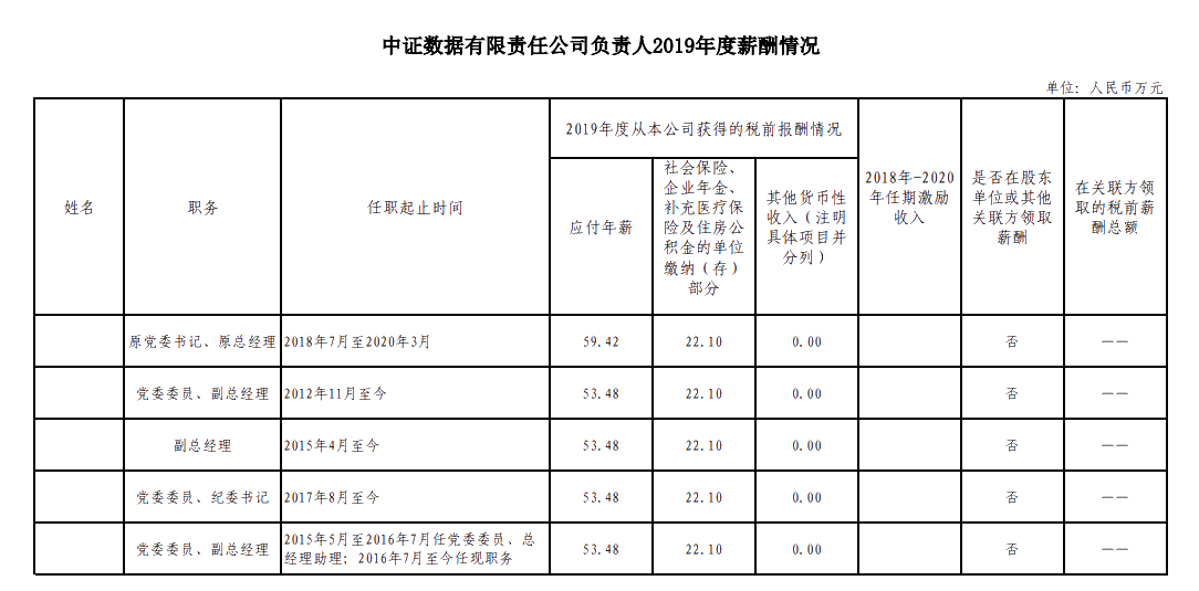 證監(jiān)會(huì)擬招錄315人！10月24日馬上截止！
