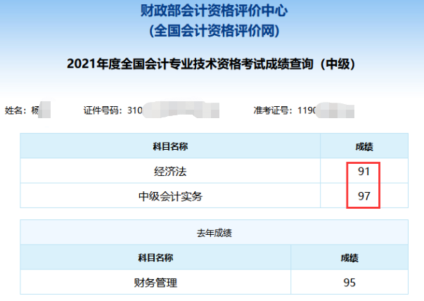 2021年中級會計職稱考試分數(shù)出來了！你考的怎么樣？