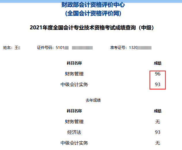 2021年中級會計職稱考試分數(shù)出來了！你考的怎么樣？