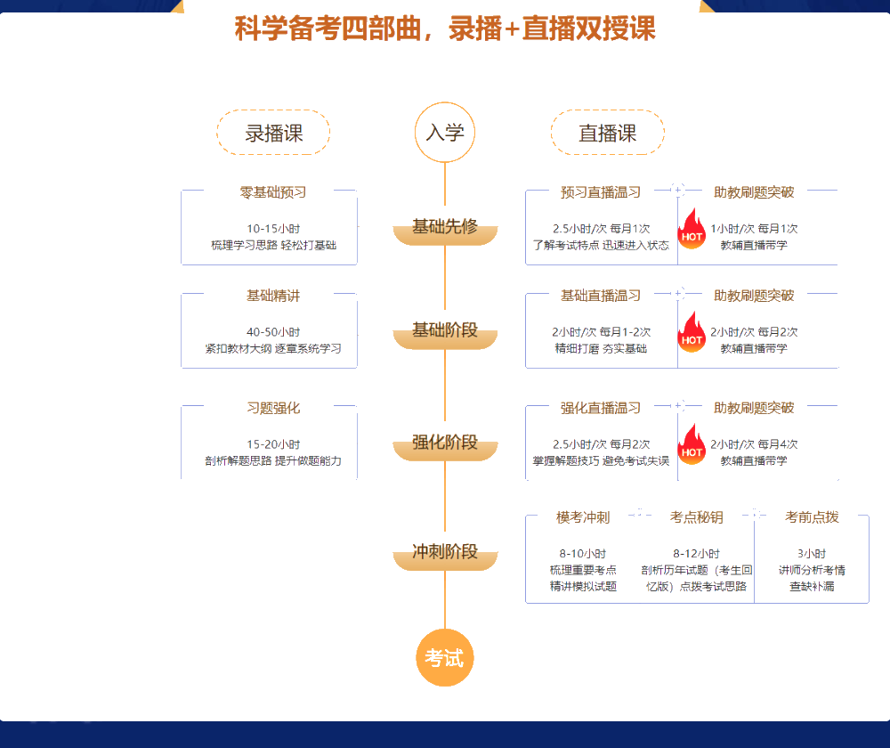 喜報！尊享無憂班學(xué)員“0基礎(chǔ)通過”中級會計考試