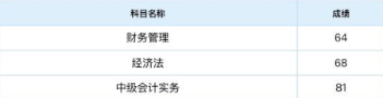 捷報(bào)頻傳！中級(jí)C位奪魁班考生三科一次過(guò)