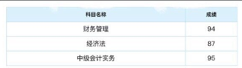 中級(jí)財(cái)務(wù)管理太難了？從不及格到高分 只差一個(gè)達(dá)江老師！