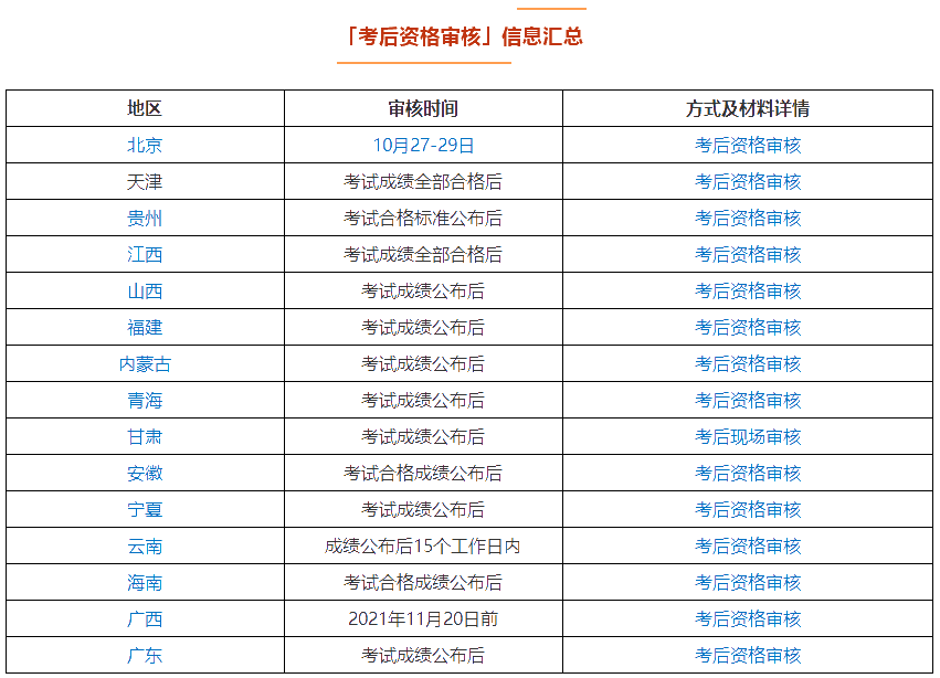 領(lǐng)證前還有一件事別忘記！中級(jí)會(huì)計(jì)考后資格審核需要關(guān)注！