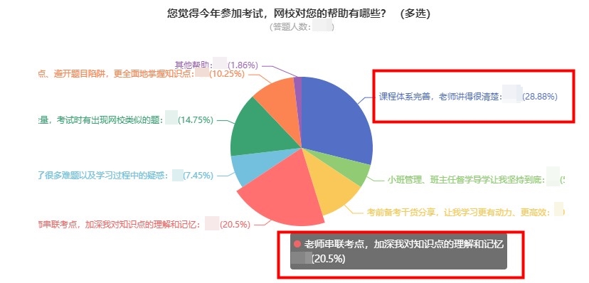 中級會計報分就有獎 你還不來參與？