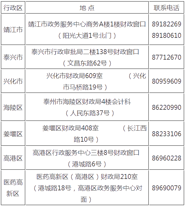 江蘇省泰州市2021年初級會計證書領(lǐng)取時間公布！