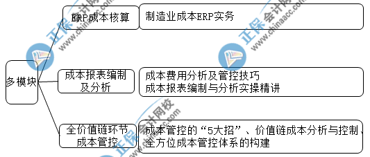 中級會計成績查完后 想晉升成本會計的都去做這些了！