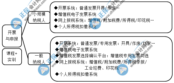 中級會計成績查完后 想晉升成本會計的都去做這些了！