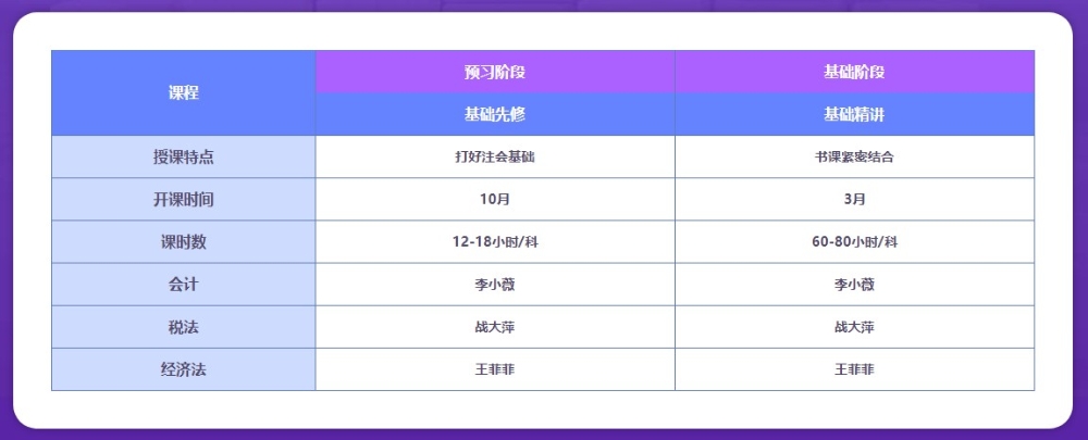 【答疑】2022年注會(huì)直播書(shū)課班有什么特點(diǎn)呢？