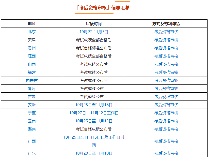 坐等領取中級會計證書？這件事不做影響領證！