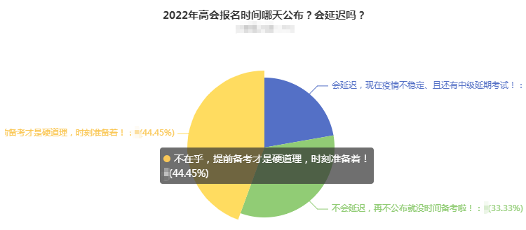 2022年高會簡章公布時間會延遲嗎？44%的人竟然是這么想的！