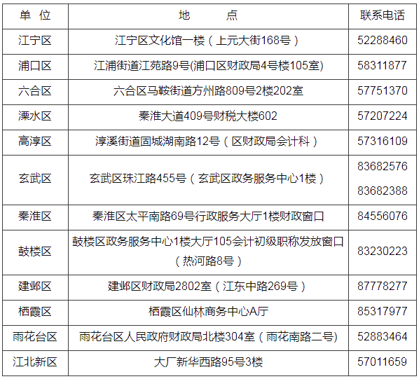 江蘇省南京市2021年初級(jí)會(huì)計(jì)證書領(lǐng)取時(shí)間公布！