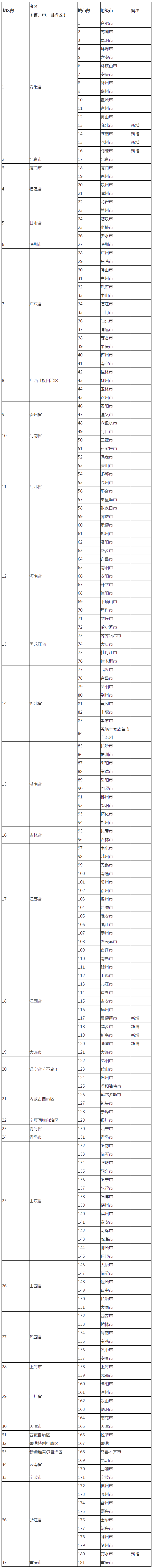 2021年稅務(wù)師在哪里考試？都在哪些城市設(shè)立了考點(diǎn)？