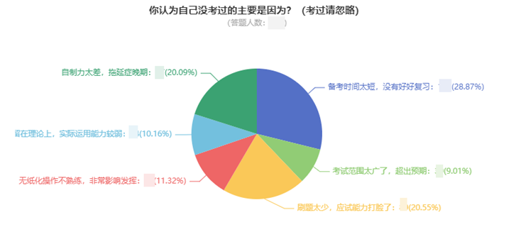 一次考過(guò)中級(jí)會(huì)計(jì)職稱要多久？高分學(xué)員親身經(jīng)歷告訴你！