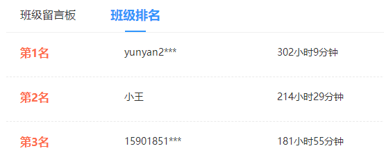 備考中級(jí)會(huì)計(jì)需要用多久？有人考前1個(gè)月突擊 也有人22個(gè)月拿證