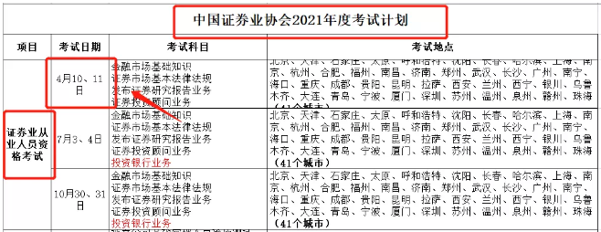 【考生必看】證券考試或?qū)⒃?2月份加考？！