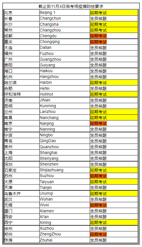 緊急通知！多地11月CMA考試延期！其他地區(qū)不做核酸無法考試！