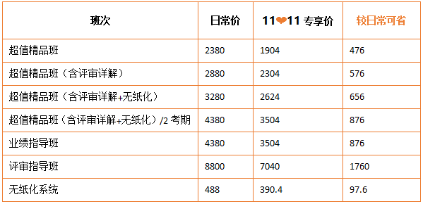 省錢攻略來啦！當(dāng)高會新考季碰上11?11 就一個字?。? suffix=