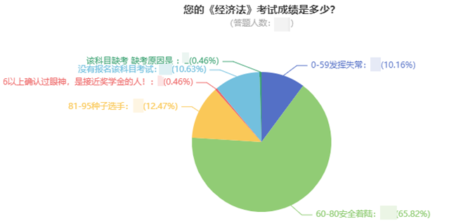 廣西2021中級會計考試成績合格率只有16%？揭秘背后真相>