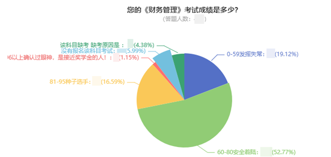 廣西2021中級會計考試成績合格率只有16%？揭秘背后真相>