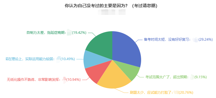 中級(jí)會(huì)計(jì)職稱考試通過(guò)率高嗎？