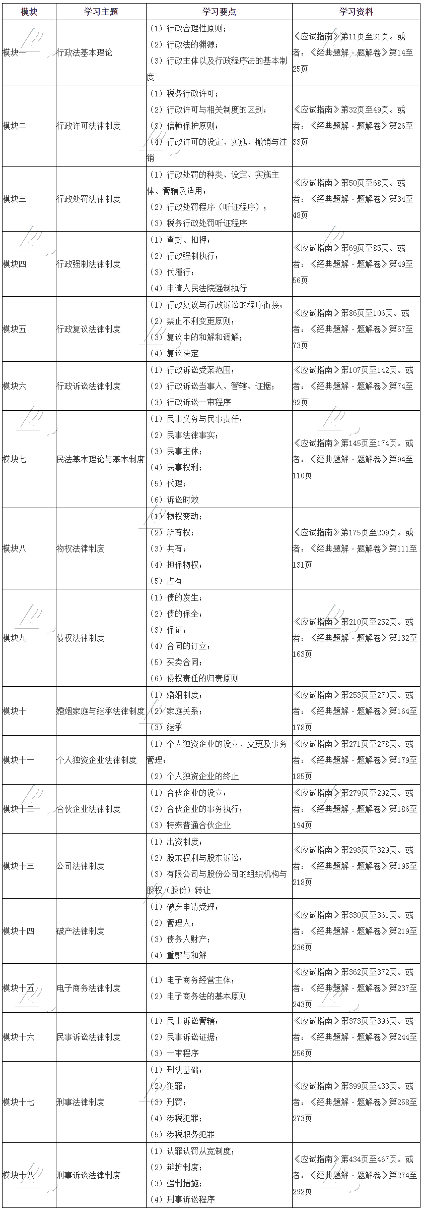 涉稅服務(wù)相關(guān)法律