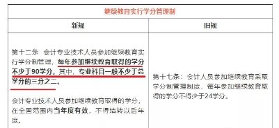 關注！注會考試只過了一科居然也有這么大作用！