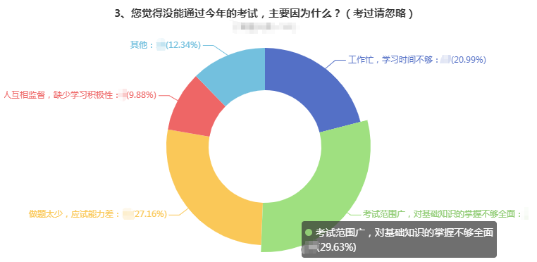 曝光！沒(méi)通過(guò)高會(huì)考試的主要原因都有哪些？