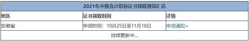 領(lǐng)取中級(jí)會(huì)計(jì)職稱證書的注意事項(xiàng) 帶你一次理清！
