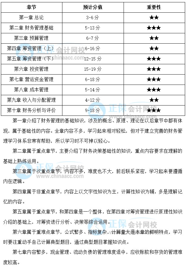 關(guān)注：中級(jí)會(huì)計(jì)職稱《財(cái)務(wù)管理》預(yù)測(cè)版教材框架來(lái)啦！一起理清結(jié)構(gòu)