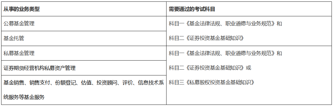 12月基金從業(yè)考試會加考？2022年第一次考試報(bào)名時(shí)間是...