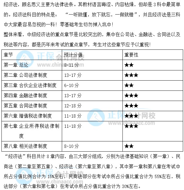 關(guān)注：中級會計職稱《經(jīng)濟法》預測版教材框架來啦！