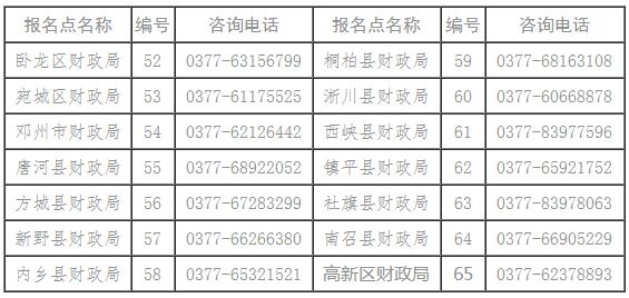 河南省南陽市2021年初級會計證書領取時間公布！