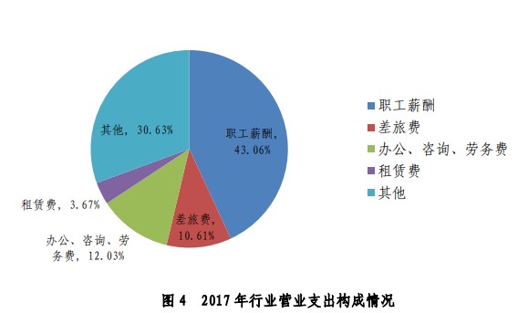財政部宣布注冊會計師要漲薪？還不抓緊時間備考CPA！