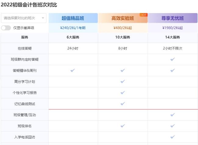 備考初級(jí)會(huì)計(jì)考試不知道如何選課？一起來(lái)看！
