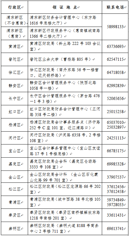 僅4天！上海2021年初級(jí)會(huì)計(jì)證書領(lǐng)取時(shí)間公布！