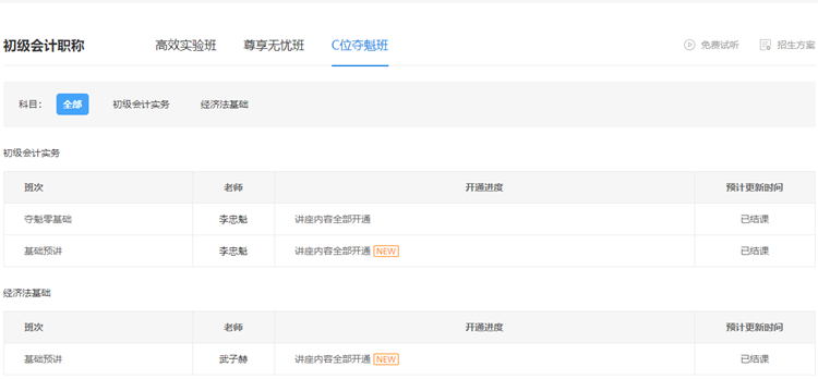 2022初級(jí)會(huì)計(jì)預(yù)習(xí)階段已結(jié)課！你學(xué)的怎么樣啦？