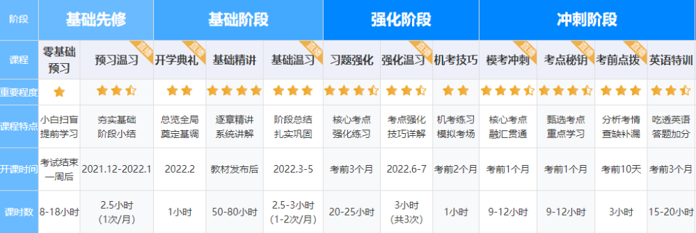 尊享無憂班班主任小教鞭模式已上線！只為您高的起點！