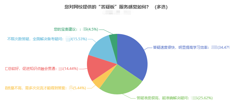 備考中級(jí)會(huì)計(jì) 難題沒人解答？找答疑板啊?。ˋPP端）