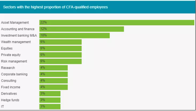 連外國人都覺得難的CFA  為什么這么多人考？