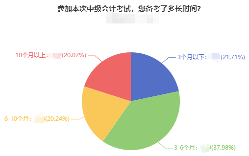 現(xiàn)在開(kāi)始備考2022年中級(jí)會(huì)計(jì)考試 用2021年的教材可以嗎？